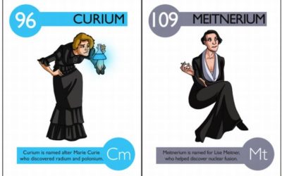 ¿Cómo anda la igualdad por el mundo de la ciencia y la academia? Mal, gracias